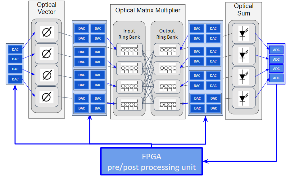 OM2U device and control system