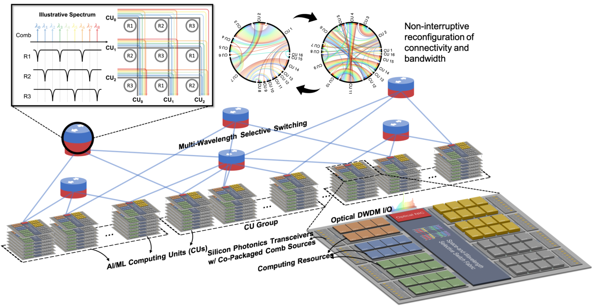 FlexPAC System Architecture