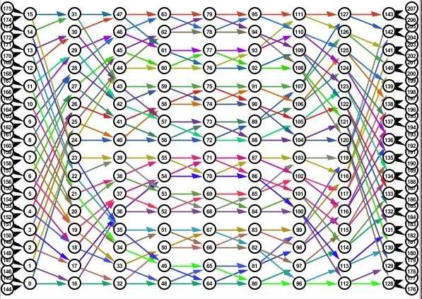 nodes