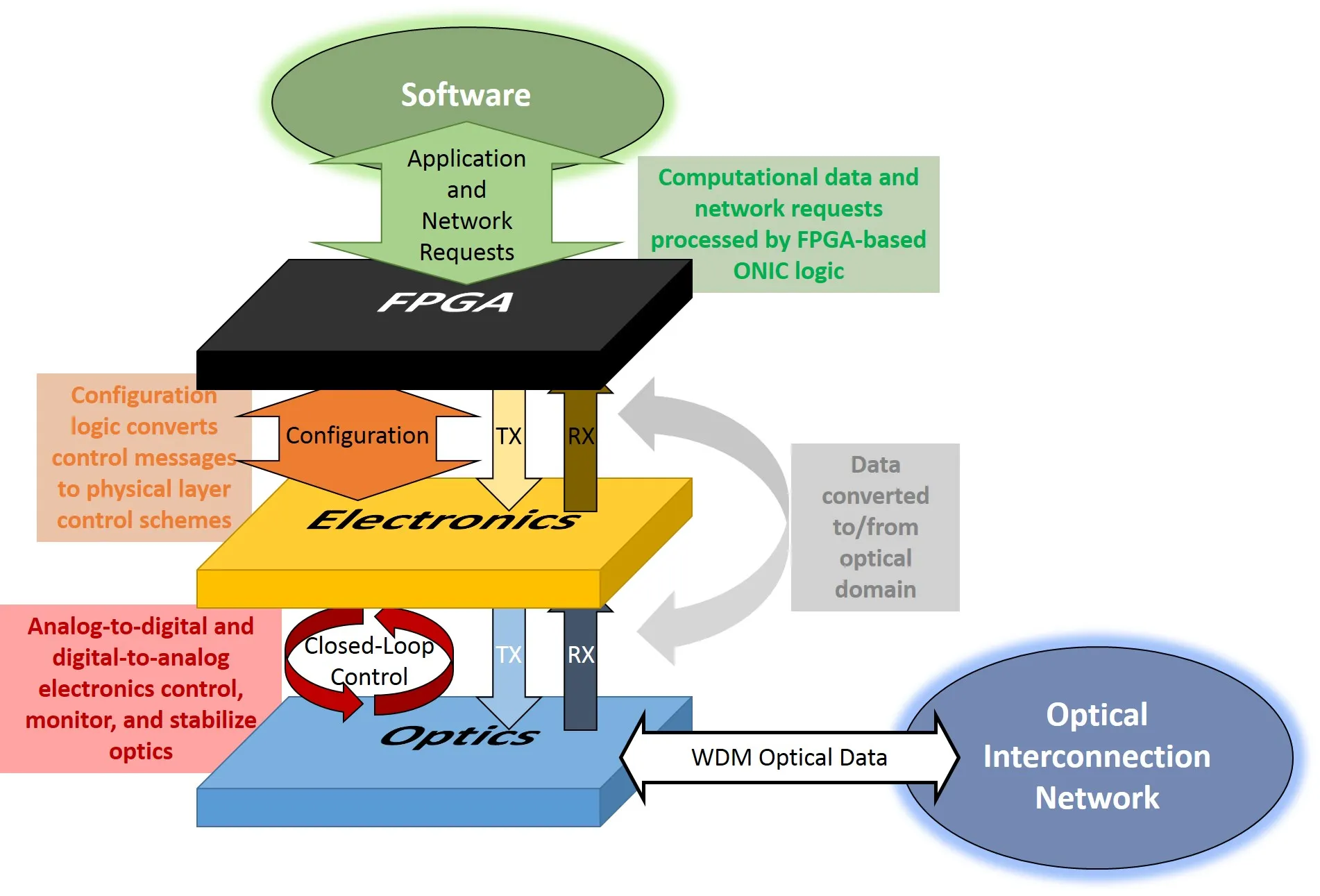 protocol