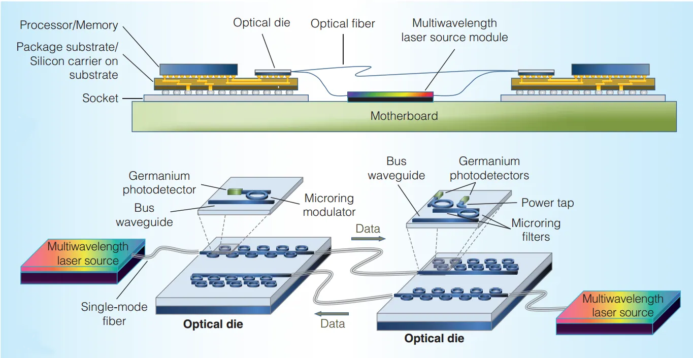 throughput