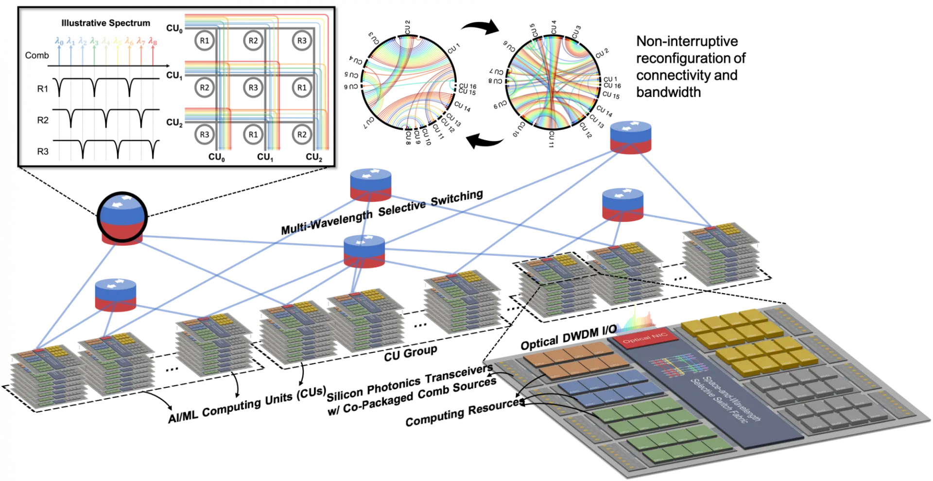 FlexPAC System Architecture